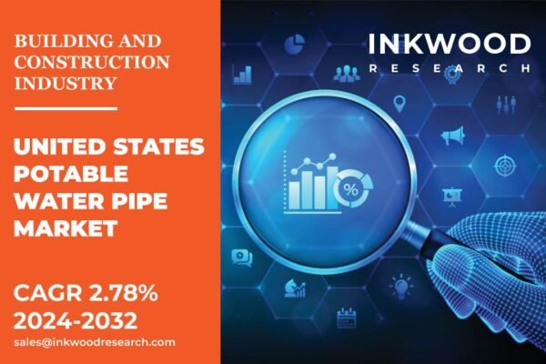United States Potable Water Pipe Market United States Potable Water Pipe Market
