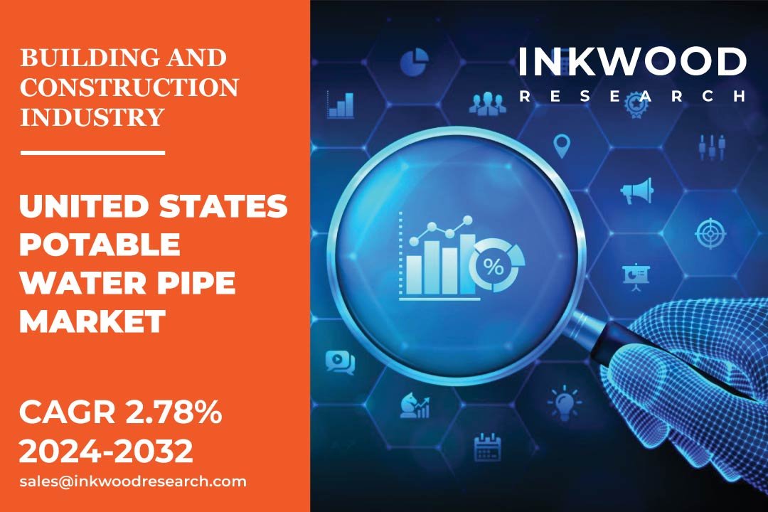 United States Potable Water Pipe Market United States Potable Water Pipe Market