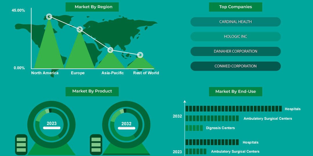 Biopsy Devices Market