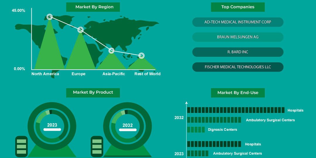 Biopsy Devices Market