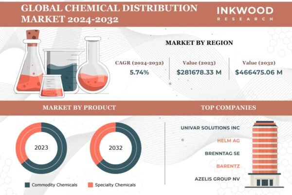 Chemical Distribution Market
