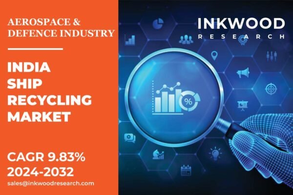 India Ship Recycling Market
