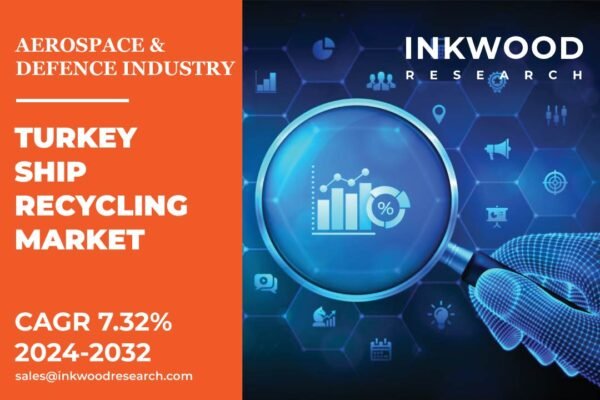 Turkey Ship Recycling Market