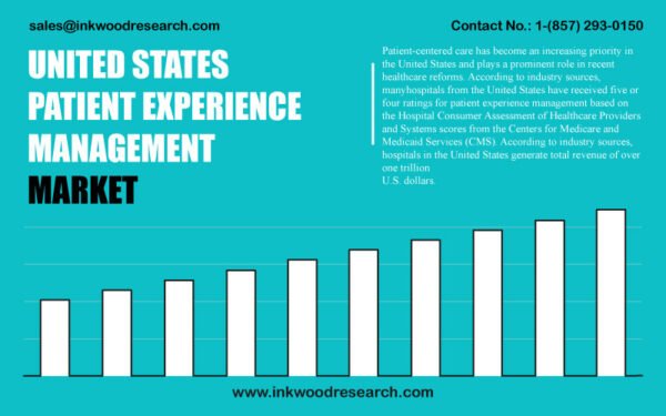 UNITED-STATES-PATIENT-EXPERIENCE-MANAGEMENT-MARKET UNITED-STATES-PATIENT-EXPERIENCE-MANAGEMENT-MARKET