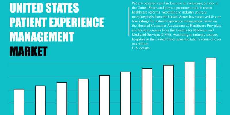 UNITED-STATES-PATIENT-EXPERIENCE-MANAGEMENT-MARKET UNITED-STATES-PATIENT-EXPERIENCE-MANAGEMENT-MARKET