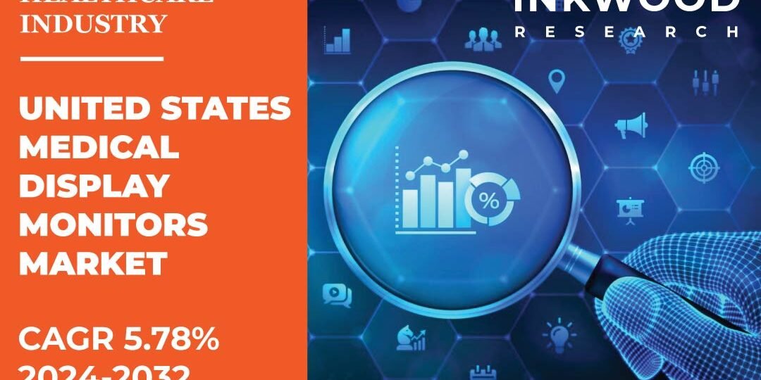 United States Medical Display Monitors Market – Inkwood Research United States Medical Display Monitors Market