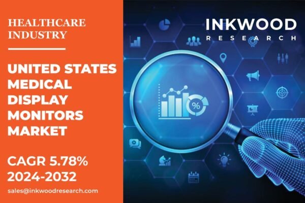 United States Medical Display Monitors Market – Inkwood Research United States Medical Display Monitors Market