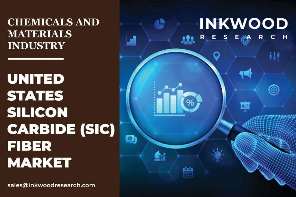 United States Silicon Carbide (SIC) Fiber Market