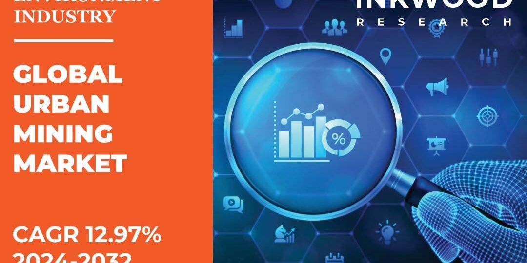 Urban Mining Market Urban Mining Market