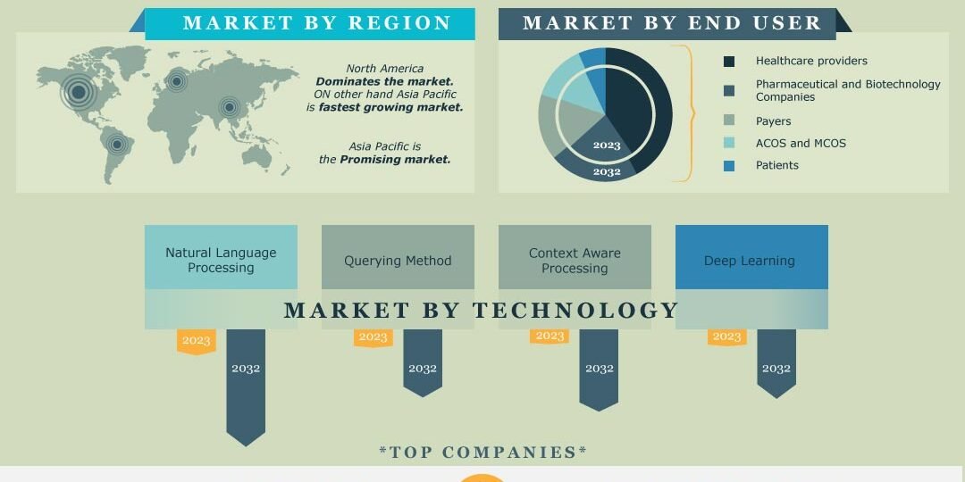 Artificial Intelligence (AI) In Healthcare Market
