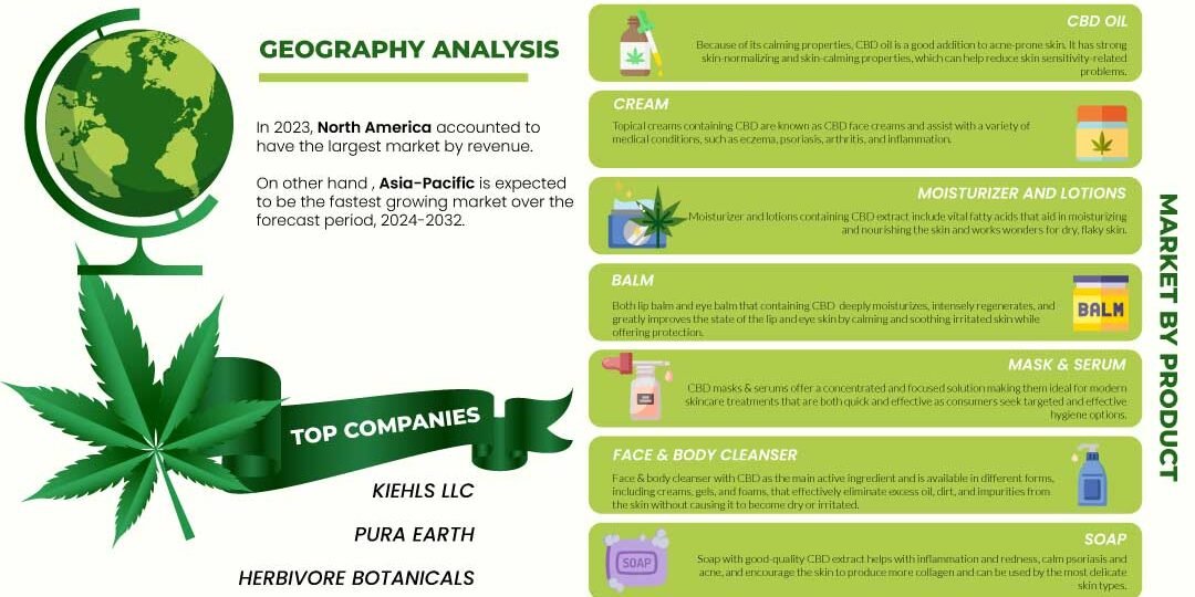 CBD Skincare Market CBD Skincare Market