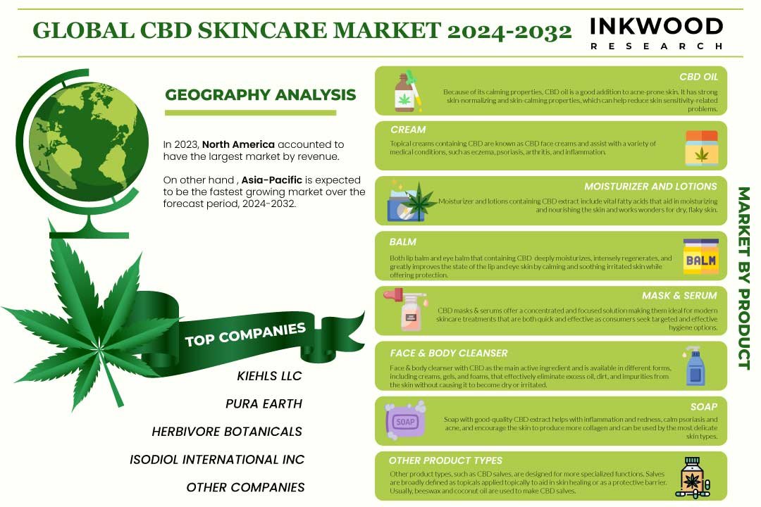 CBD Skincare Market CBD Skincare Market