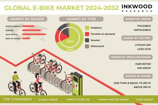 E-Bike Market E-Bike Market