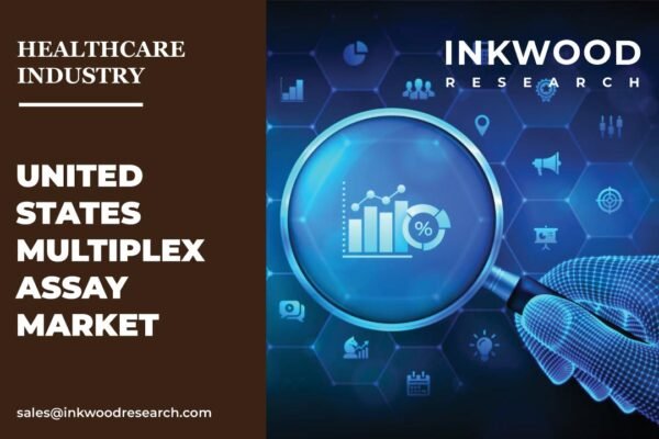 United States Multiplex Assay Market