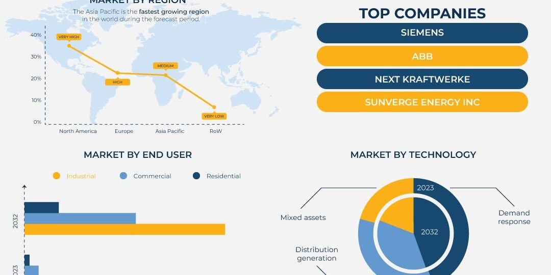 Virtual Power Plant Market