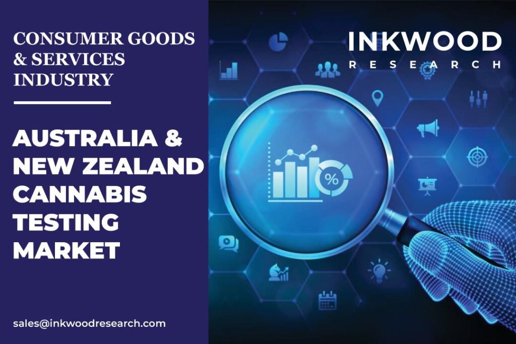 Australia & New Zealand Cannabis Testing Market