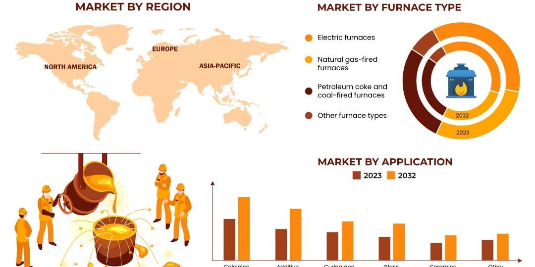 Industrial Furnace Market