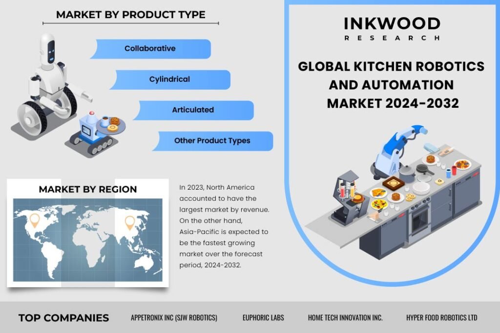 Kitchen Robotics And Automation Market