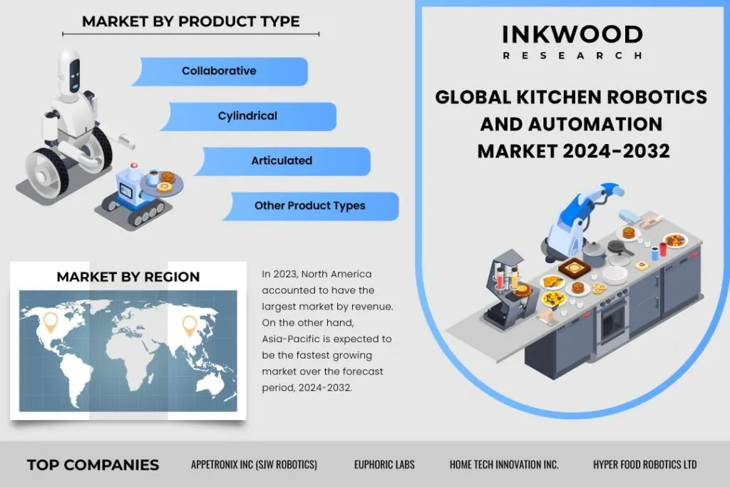 Kitchen Robotics And Automation Market