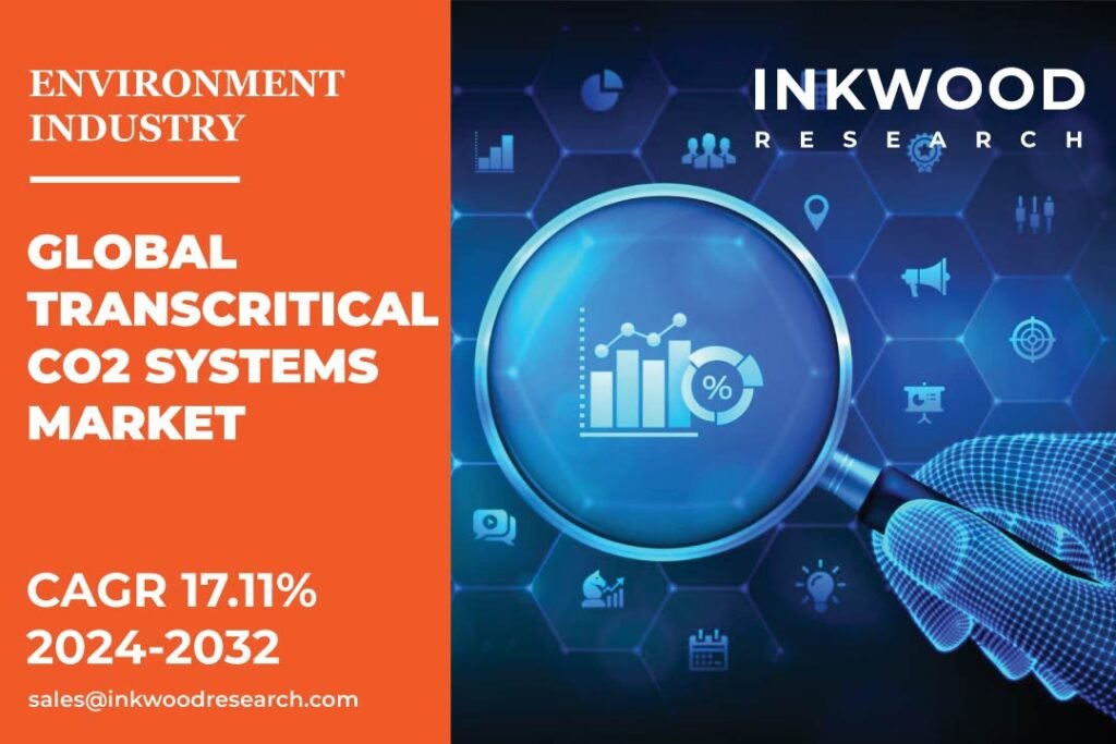 Transcritical Co2 Systems Market