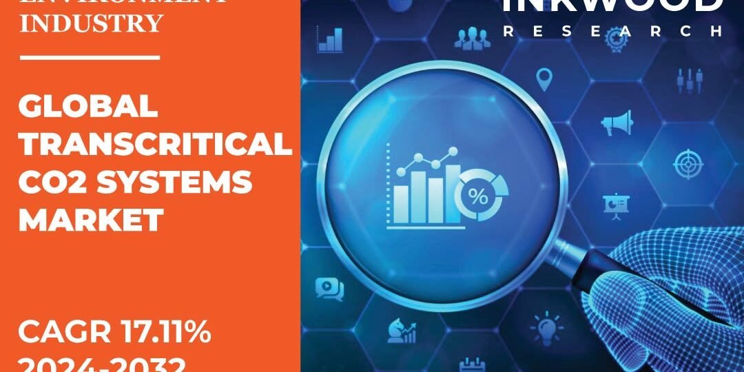 Transcritical Co2 Systems Market Transcritical Co2 Systems Market