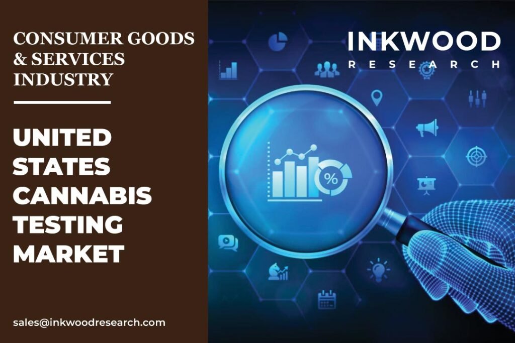 United States Cannabis Testing Market