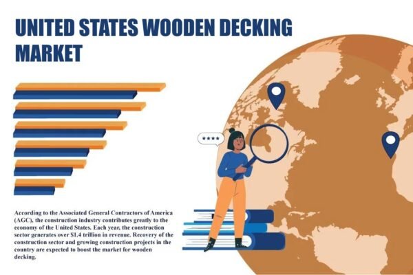 United States Wooden Decking Market United States Wooden Decking Market