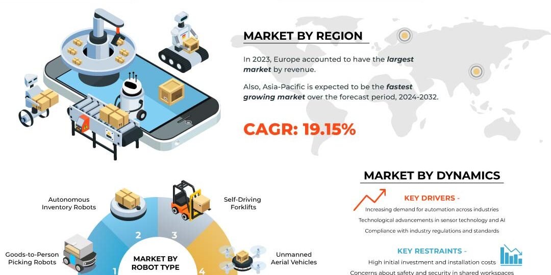Autonomous Mobile Robots (AMR) Market – Inkwood Research Autonomous Mobile Robots (AMR) Market