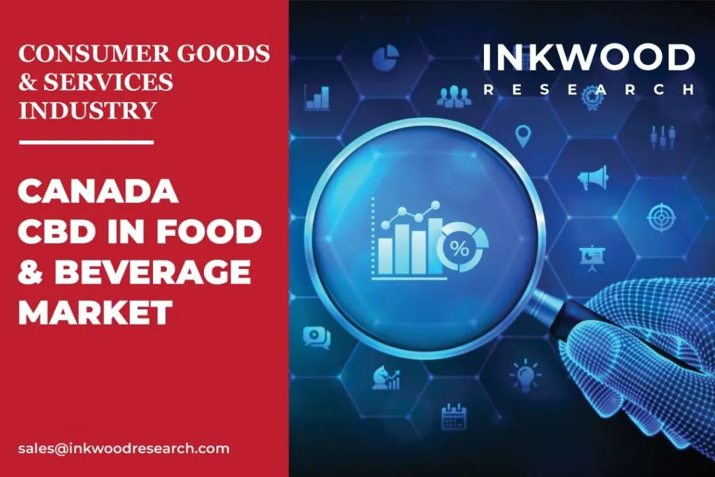 Canada CBD In Food & Beverage Market