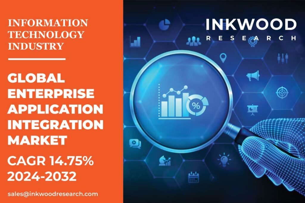 Enterprise Application Integration Market