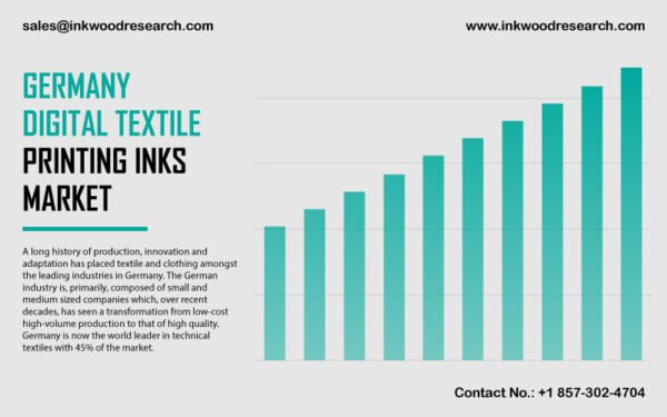GERMANY-DIGITAL-TEXTILE-PRINTING-INKS-MARKET