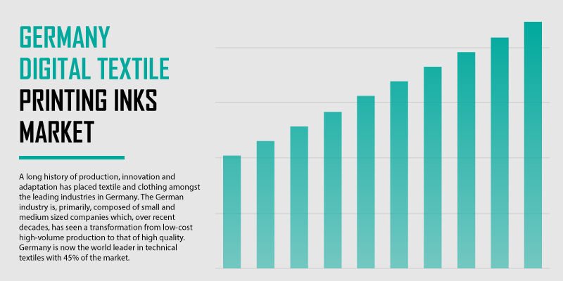 GERMANY-DIGITAL-TEXTILE-PRINTING-INKS-MARKET