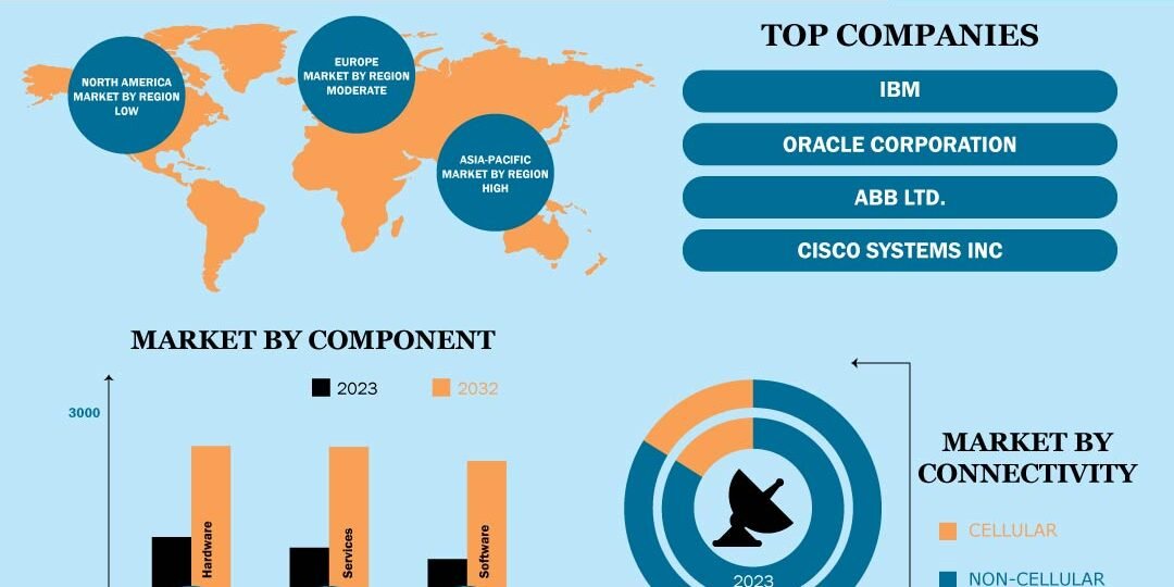 IOT In Energy & Utility Application Market
