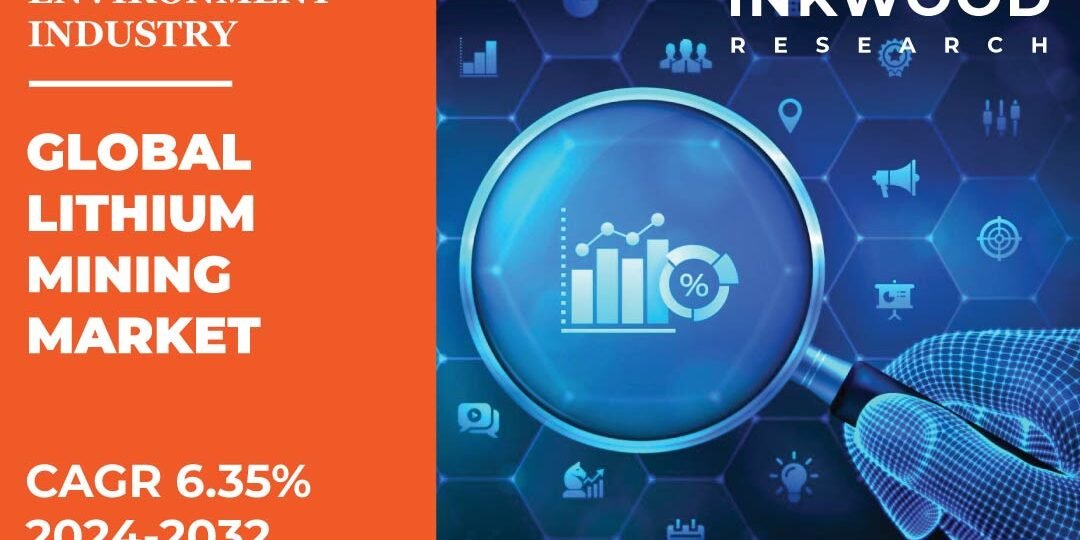 Lithium Mining Market Lithium Mining Market