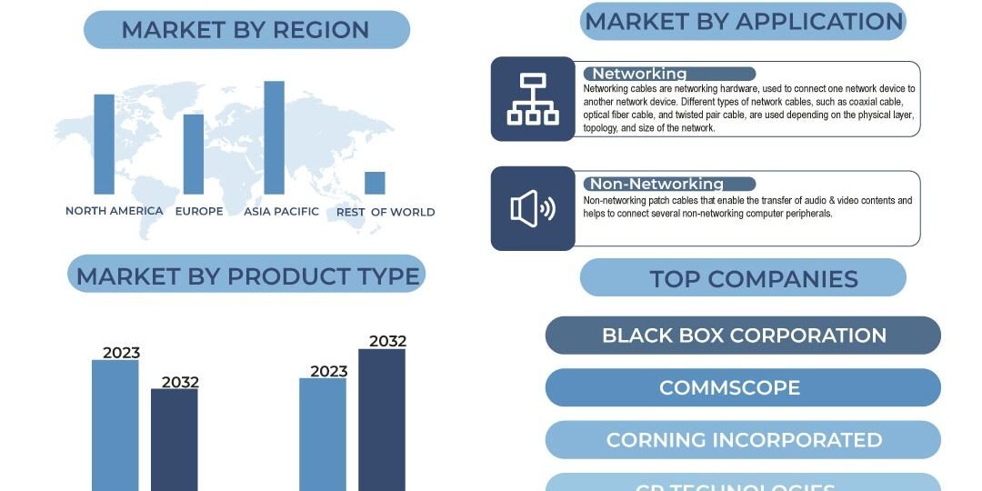 Patch Cable Market Patch Cable Market