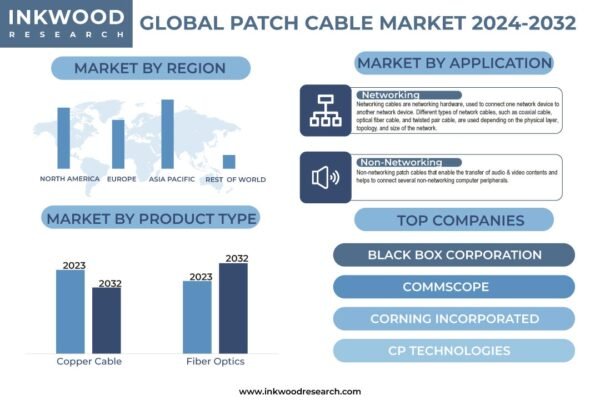 Patch Cable Market