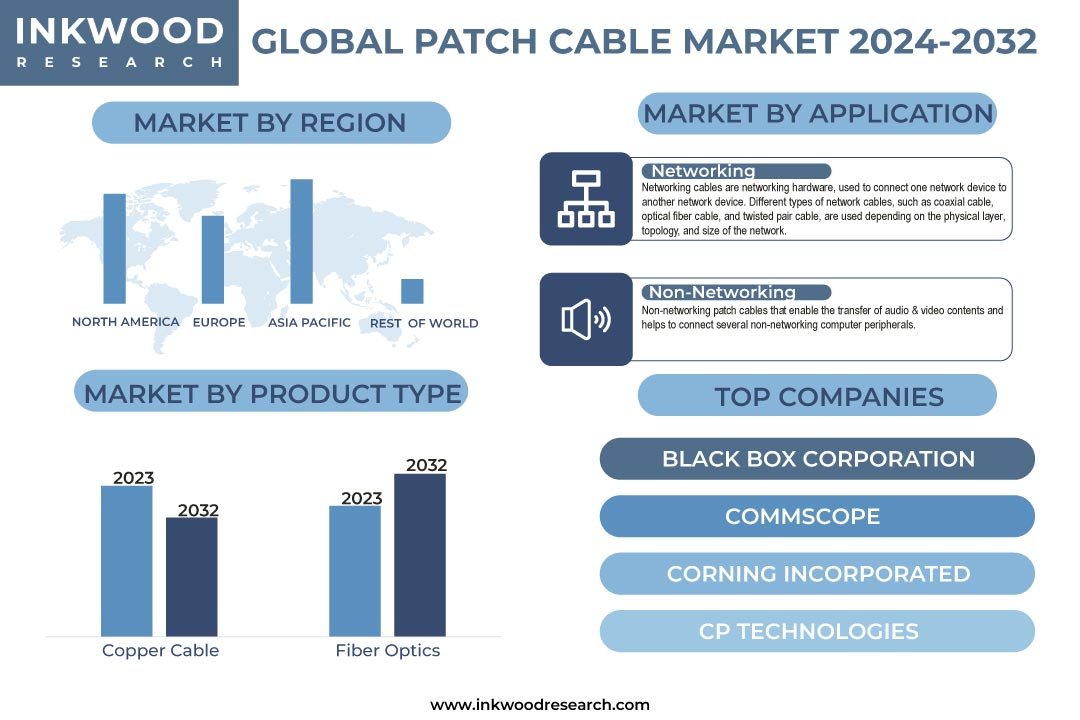Patch Cable Market