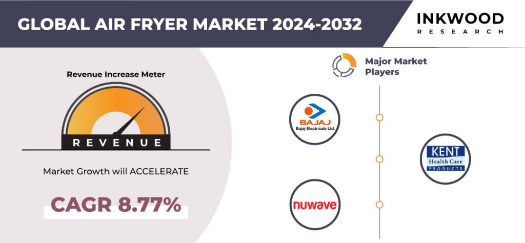 Air Fryer Market