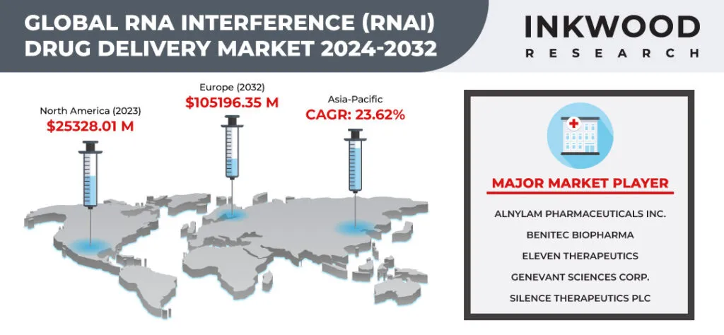 GLOBAL-RNA-INTERFERENCE-(RNAi)-DURG-DELIVERY-MARKET SIZE