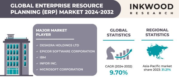 GLOBAL_ENTERPRISE_RESOURCE_PLANNING_ERP_MARKET
