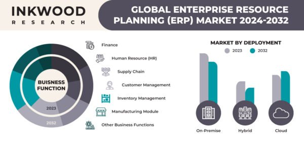 GLOBAL_ENTERPRISE_RESOURCE_PLANNING_ERP_MARKET