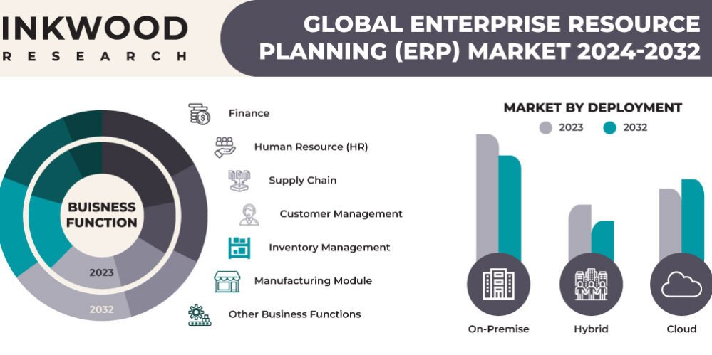 GLOBAL_ENTERPRISE_RESOURCE_PLANNING_ERP_MARKET