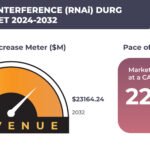 GERMANY RNA INTERFERENCE (RNAI) DRUG DELIVERY MARKET FORECAST 2024-2032
