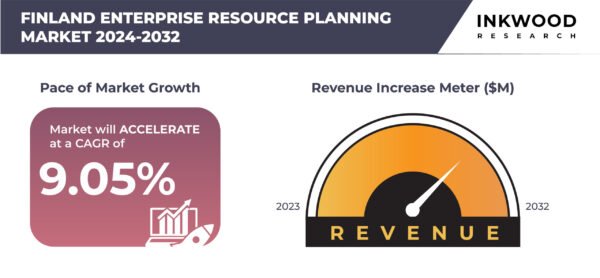 Finland Enterprise Resource Planning Market