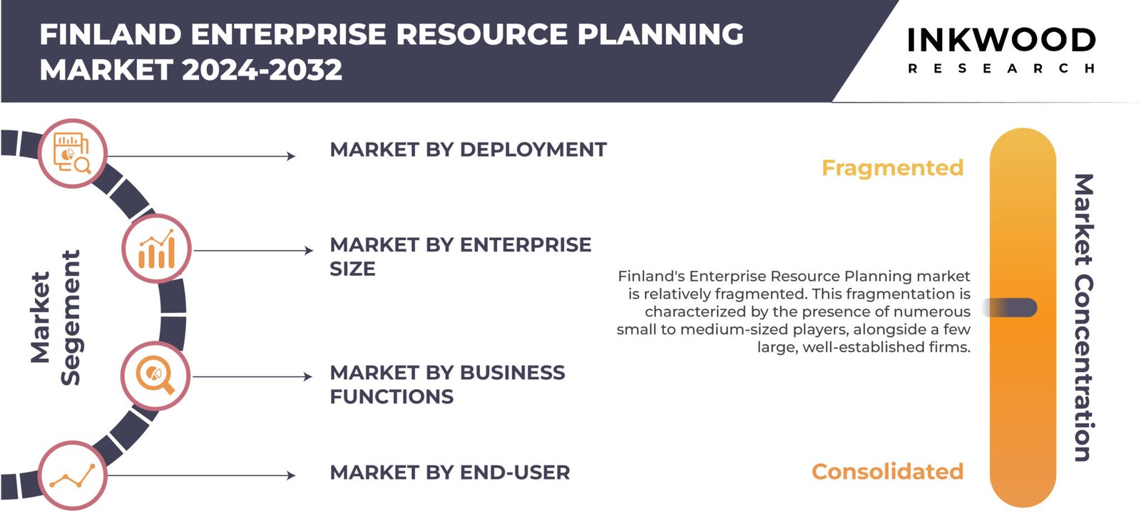 Finland Enterprise Resource Planning (ERP) Market Analysis