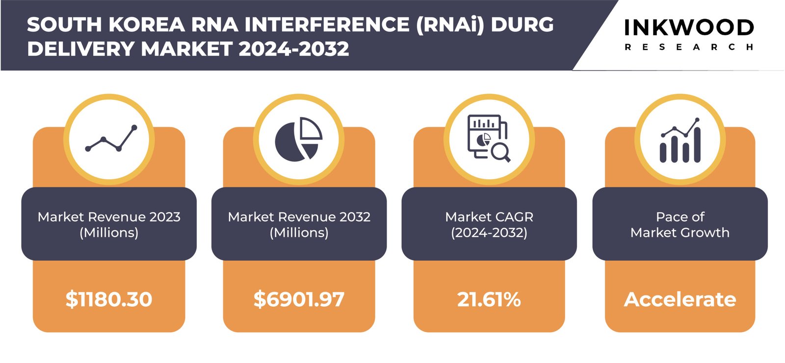 South_Korea_RNA_Interference_RNAi_Durg_Delivery_Market
