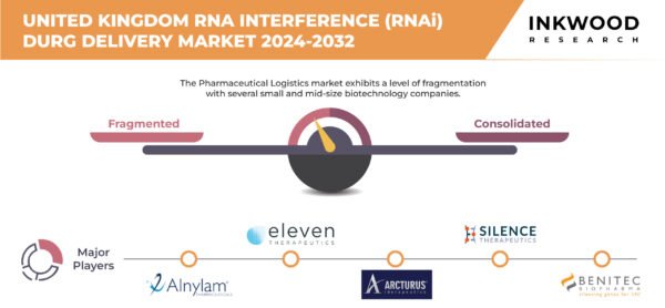 United_Kingdom_RNA_Interference_RNAi_Durg_Delivery_Market