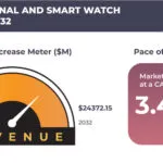 CHINA TRADITIONAL AND SMART WATCH MARKET FORECAST 2024-2032