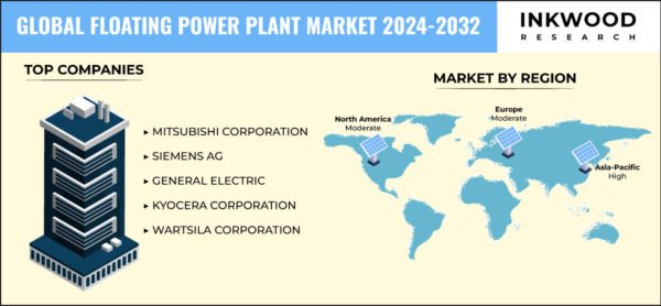Floating Power Plant Market Floating Power Plant Market