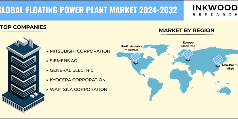 Floating Power Plant Market Floating Power Plant Market